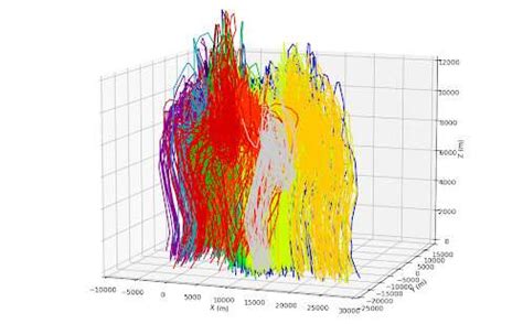 Hail experts highlight progress in understanding damaging storms