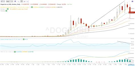 What is A Bearish Divergence? - New Trader U