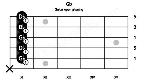 Gb Guitar Chord Open G Tuning Gb Major Triad