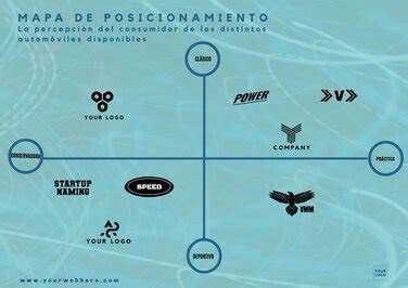 Plantillas Editables Para Hacer Un Mapa Perceptual De Posicionamiento