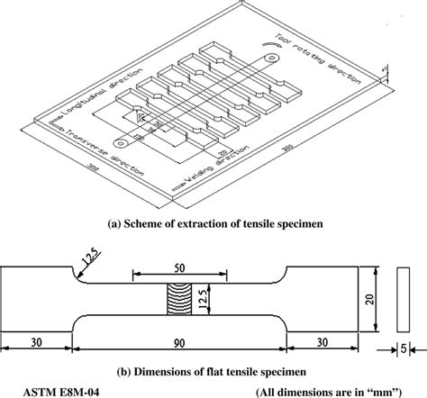 Joint Configuration And Dimensions Of Tensile Specimen Download Scientific Diagram