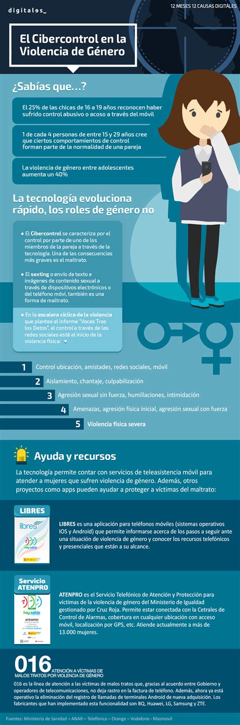 Infografía Tecnología Contra La Violencia De Género Asociación