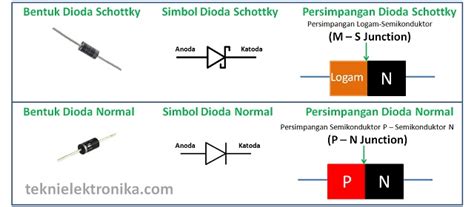 Pengertian Dioda Schottky Dan Prinsip Kerjanya Teknik Elektronika