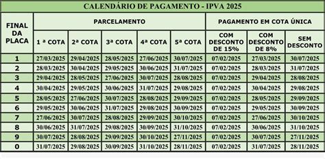 Confira o calendário de pagamento do IPVA 2025 Jornal Correio