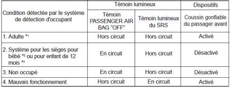 Kia Sportage Notice D Utilisation Condition Et Op Ration Du Syst Me