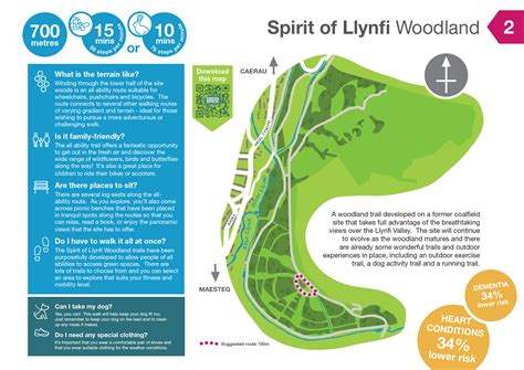 Set Of Park Maps • David Goodman • Illustration Maps Design