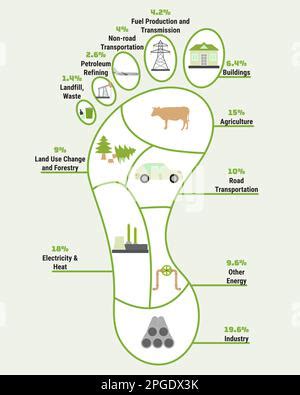 Infographie sur l empreinte carbone CO2 Schéma d empreinte écologique