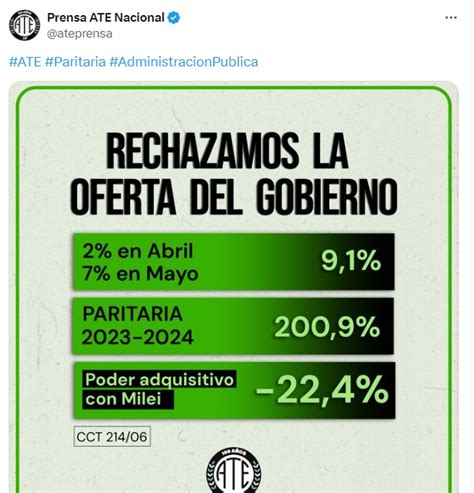 Ate Rechazó La Oferta Salarial Del Gobierno Con La Gestión Milei Cayó