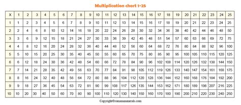 Multiplication Practice Sheets 1-5 | Multiplication Worksheets