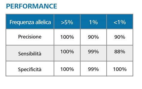 Biopsia Liquida Istituto Diagnostico Varelli Napoli Test