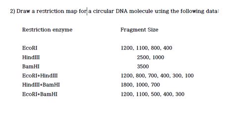 Solved Draw A Restriction Map For A Circular Dna Molecule Chegg