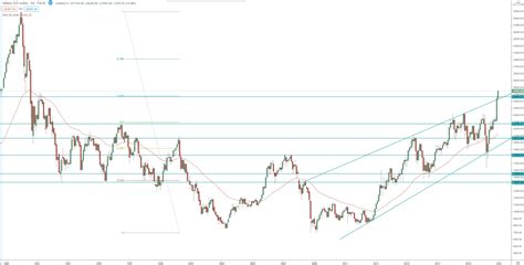 Japan Nikkei 225 - Technical Analysis, your guide to invest/trade the index