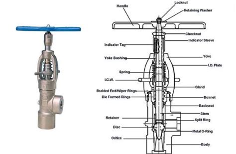 Throttle Valve -The Ultimate Guide - Target Hydraulics