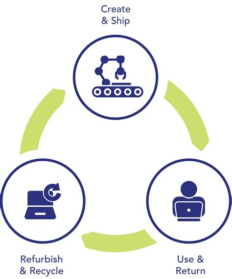 Circular Economy 101: Moving Beyond Linear Models