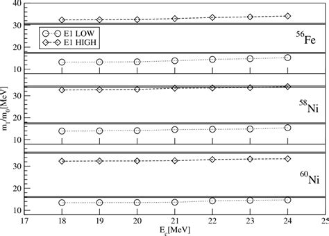 Figure From Relativistic Quasiparticle Random Phase Approximation