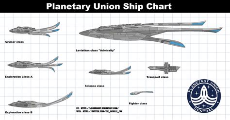 Planetary union ship chart by jbobroony on DeviantArt