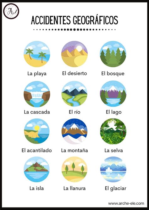 Los accidentes geográficos en español Geografía para niños