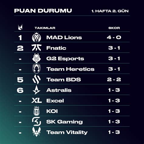 LoLespor on Twitter LEC de 2 hafta 1 gün eşleşmeleri tamamlandı