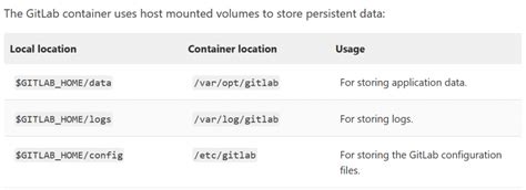 Gitlab Tutorials Install Self Managed Gitlab Enterprise In Docker