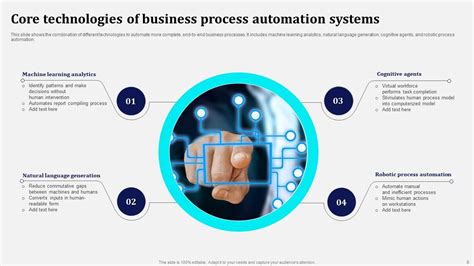 Business Process Automation System Powerpoint Ppt Template Bundles Ppt