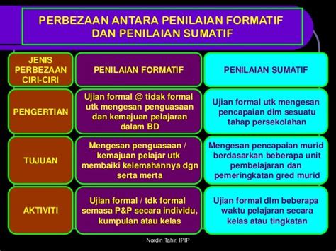 Penilaian Sumatif Dan Formatif