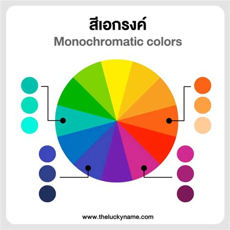 เคล็ดลับวงจรสี ใช้ทฤษฎีสีอย่างไรให้ดีไซน์โดนใจ