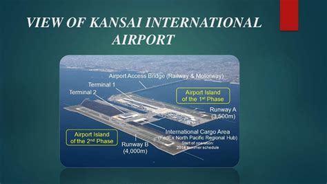 Sinking airport-KANSAI INTERNATIONAL AIRPORT