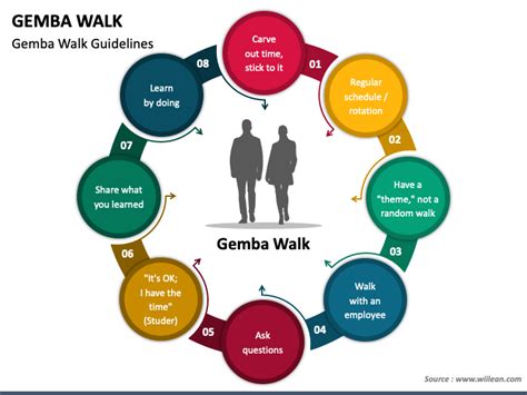 Gemba Walk Template