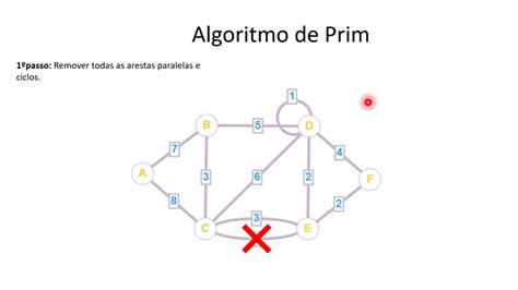 Algoritmo de Prim Teoria dos Grafos Exemplo Prático YouTube