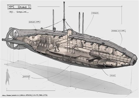 Infographics 6 American Civil War Ironclads Major Combatants Cutaways And Photos Artofit