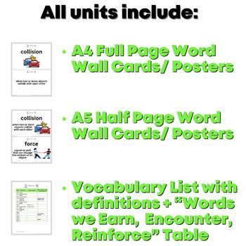 Openscied Th Th Th Grade Vocabulary Word Wall Bundle By The Opensci