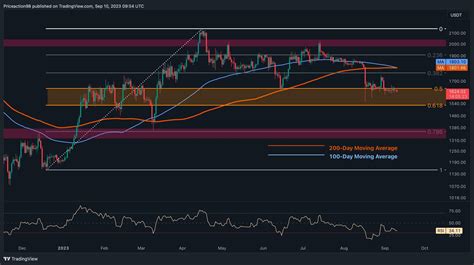 Dangerous Pattern Emerging for ETH, Price Could Crash to $1.4K ...