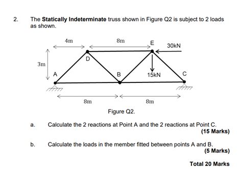 Solved 2 The Statically Indeterminate Truss Shown In Figure Chegg