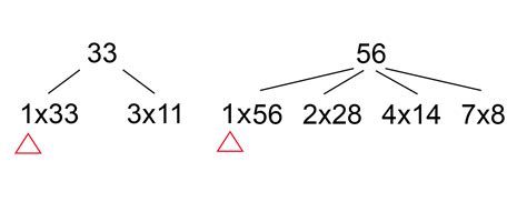 Factorization Made Easy Mastering The Art Of Factoring Numbers Queen