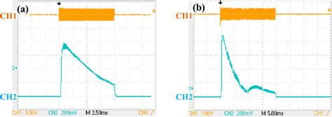 The Oscillogram Of The Pump Pulses High Frequency Modulated Electric