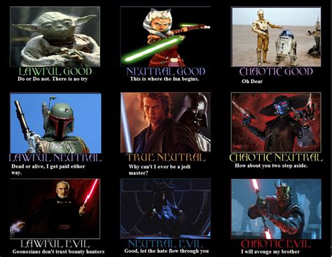 Dnd Alignment Chart Star Wars