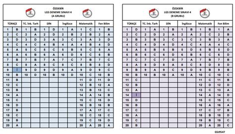 6 7 Ocak 2024 Özdebir Türkiye Geneli LGS Cevap Anahtarı 2
