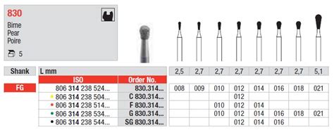 Edenta Diamond Burs Fg Medium Grit Pkt City Dental