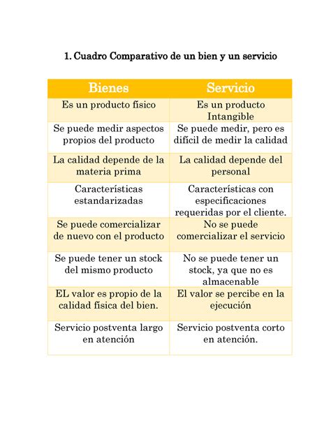 Cuadro Comparativo De Un Bien Y Un Servicio Se Puede Comercializar De