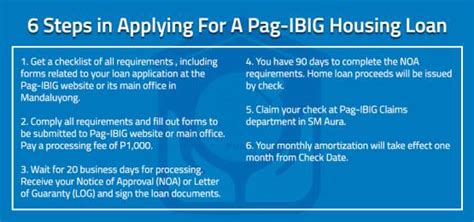 How Much Can I Loan In Pag Ibig Housing Loan House Poster