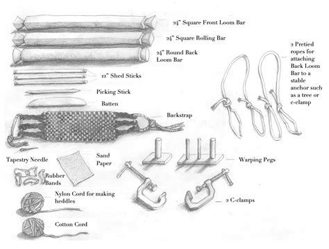 How To Make Your Own Backstrap Loom — Kimberly Hamill Weaving