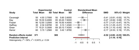 5 1 Generating A Forest Plot Doing Meta Analysis In R