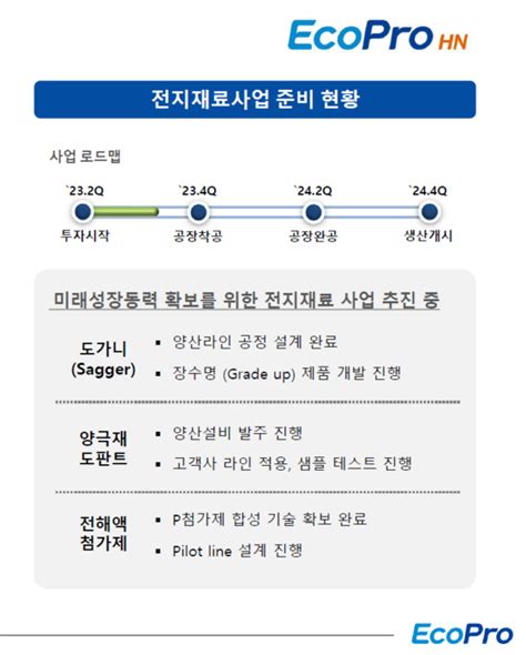 에코프로에이치엔 “전지재료 내년 4분기 생산 개시”