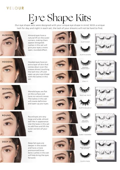 Lashes Lash Curls Chart Eye Shape Chart Types Of Eyelash Extensions