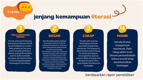 Strategi Penguatan Literasi Di Sekolah Dasar Pptx