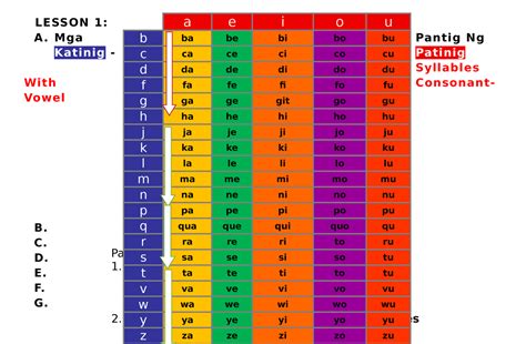 Katinig Patinig Na Pantig Lesson 1 A Mga Pantig Ng Katinig