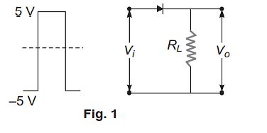 If In A P N Junction Diode A Square Input Signal