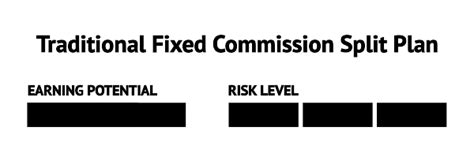 How Real Estate Commission Splits Work Free Calculator