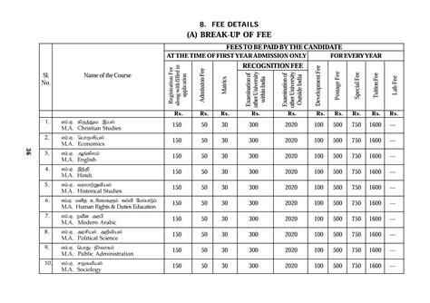 Madras University Distance Education Courses Details – Courses ...