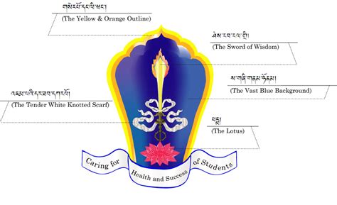 School Emblem Chhukha Higher Secondary School